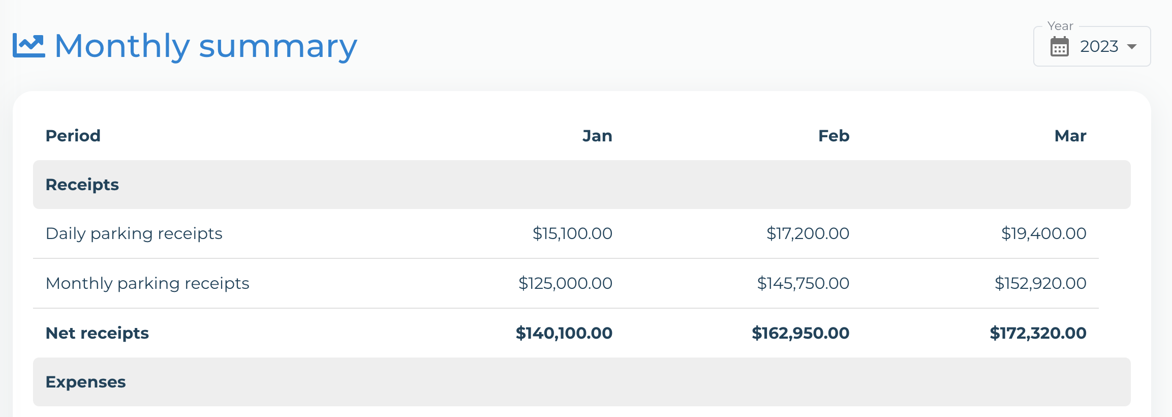 The screenshot of monthly revenue breakdown