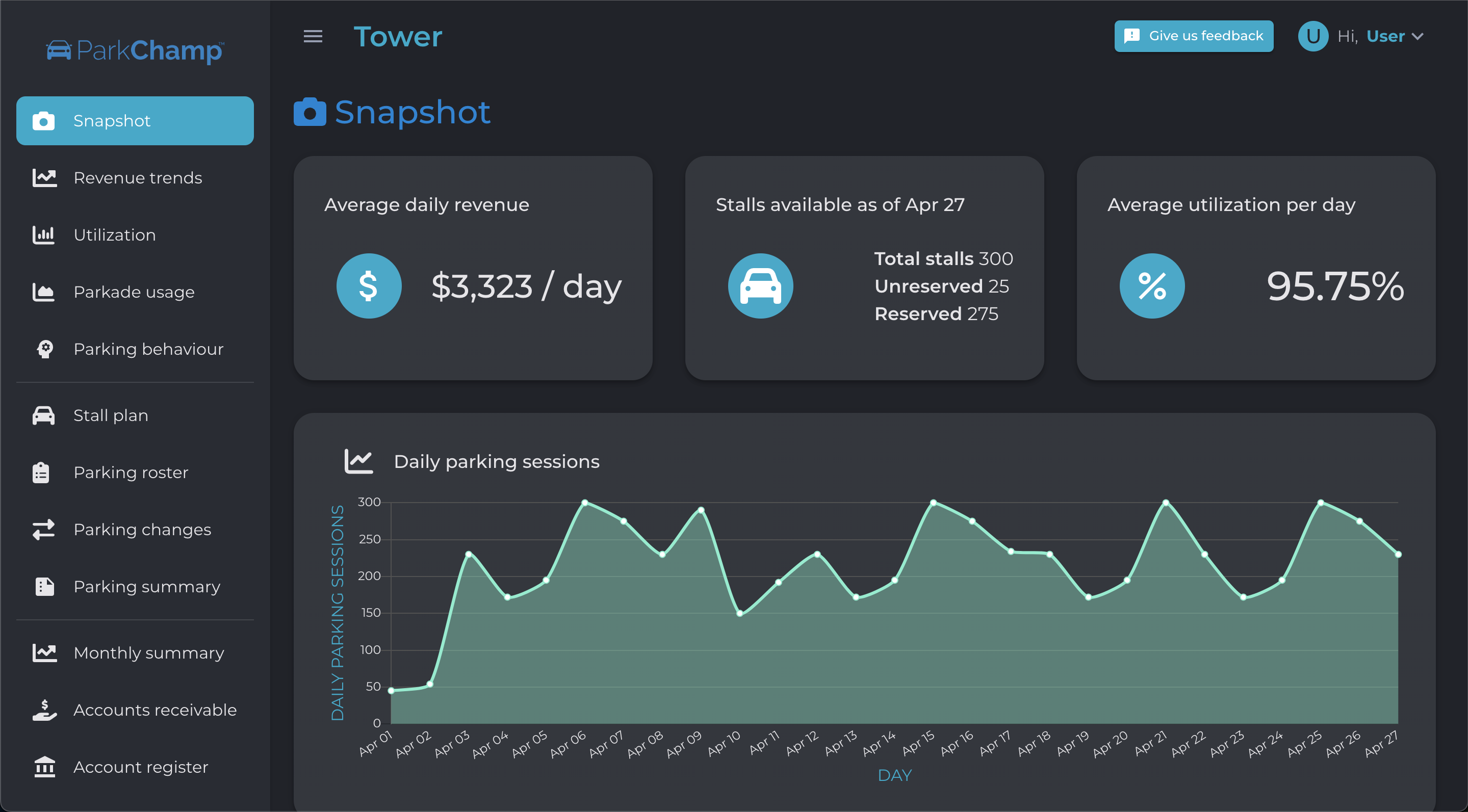 A screenshot of Parkchamp analytical dashboard called Insights