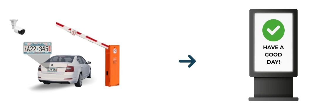 Sends friendly confirmation and assures the driver their session is complete and exiting is safe. A smooth, positive end to the parking experience.